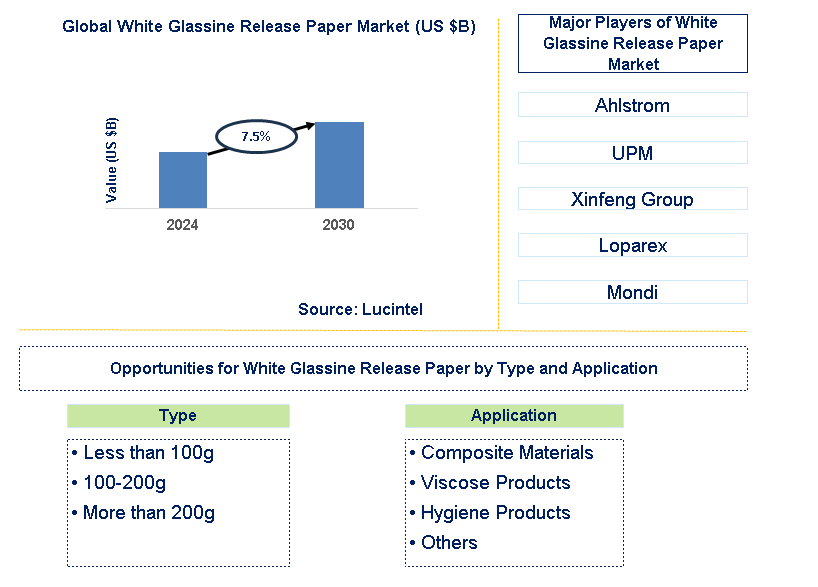 White Glassine Release Paper Trends and Forecast