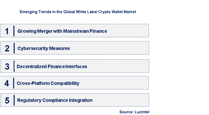 Emerging Trends in the White Label Crypto Wallet Market