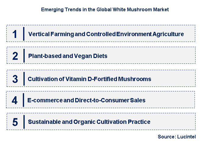 Emerging Trends in the White Mushroom Market