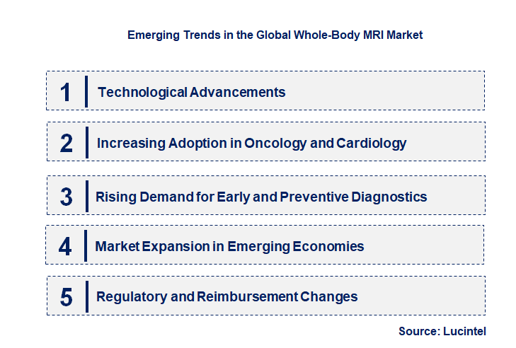 Emerging Trends in the Whole-Body MRI Market