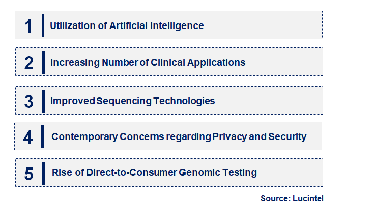 Emerging Trends in the Whole Exome Sequencing Market