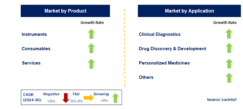 Whole Exome Sequencing by Segment