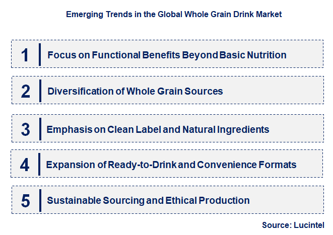Emerging Trends in the Whole Grain Drink Market
