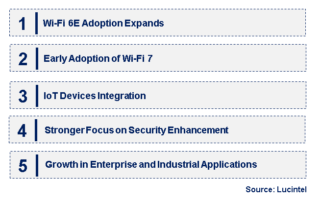 Emerging Trends in the Wi-Fi 6, Wi-Fi 6E and Wi-Fi 7 Chipset Market