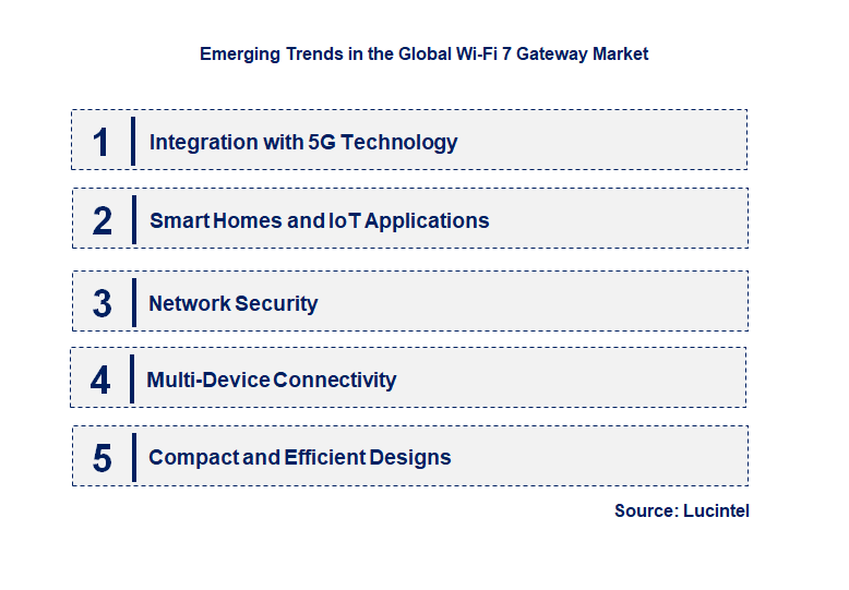 Emerging Trends in the Wi-Fi 7 Gateway Market