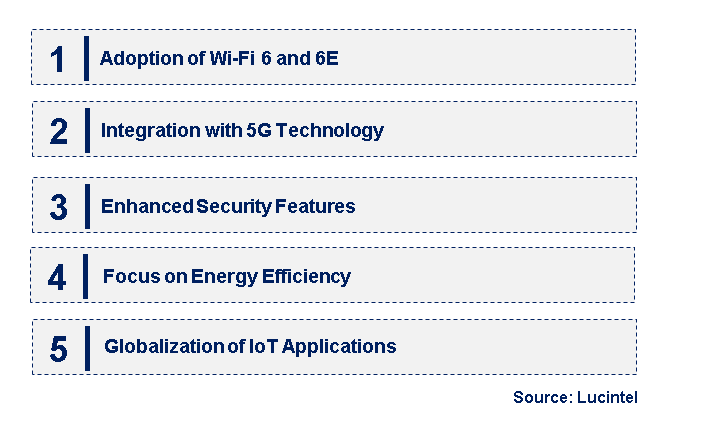 Emerging Trends in the Wi-Fi Chipset Market