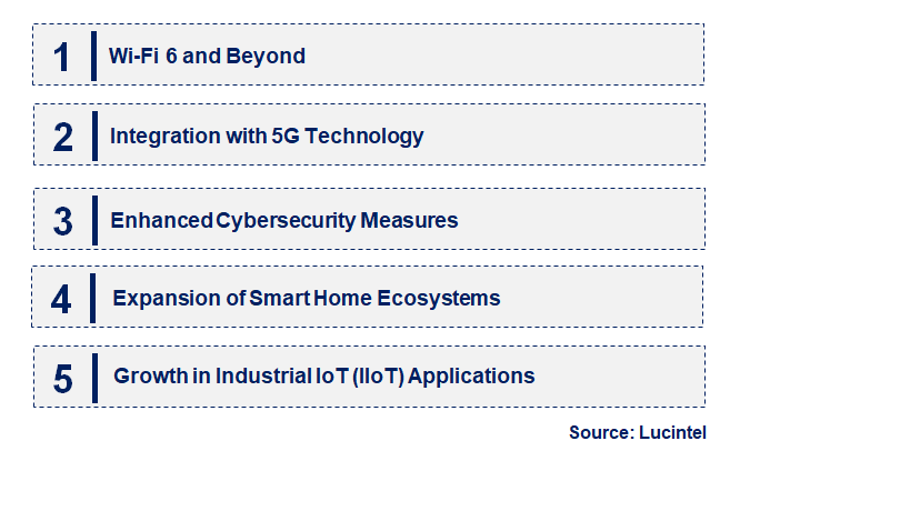 Emerging Trends in the Wi-Fi IoT Market