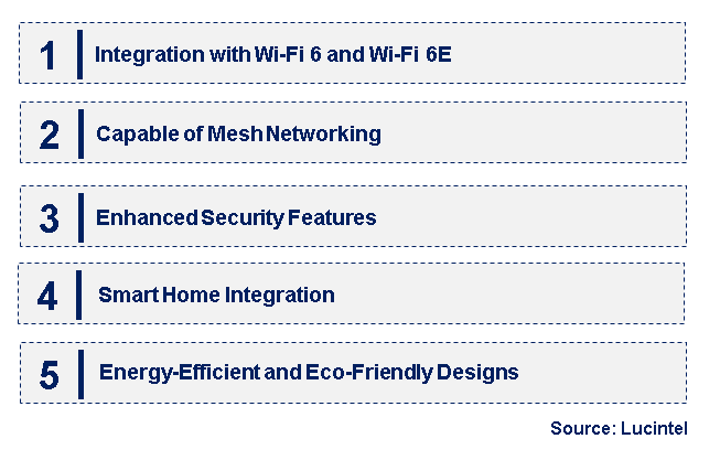 Emerging Trends in the Wi-Fi Range Extender Market