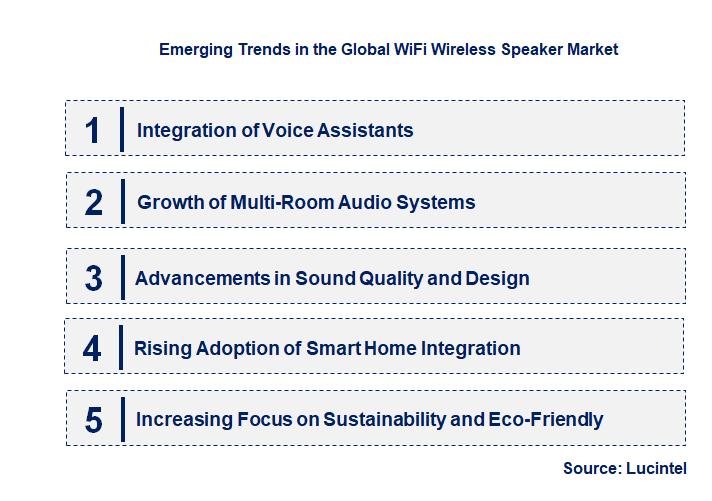 Emerging Trends in the WiFi Wireless Speaker Market