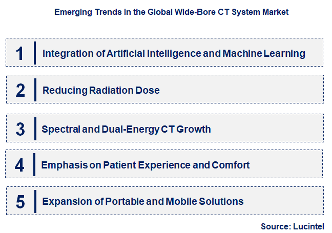Emerging Trends in the Wide-Bore CT System Market