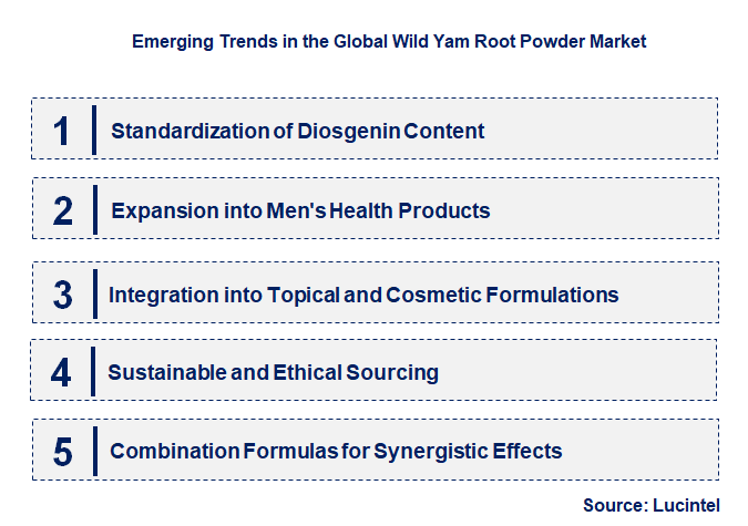 Emerging Trends in the Wild Yam Root Powder Market