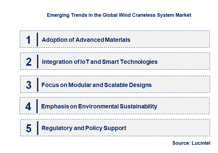 Emerging Trends in the Wind Craneless System Market