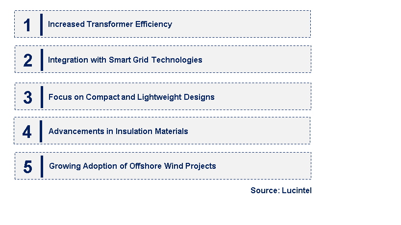 Emerging Trends in the Wind Energy Step-Up Transformer Market