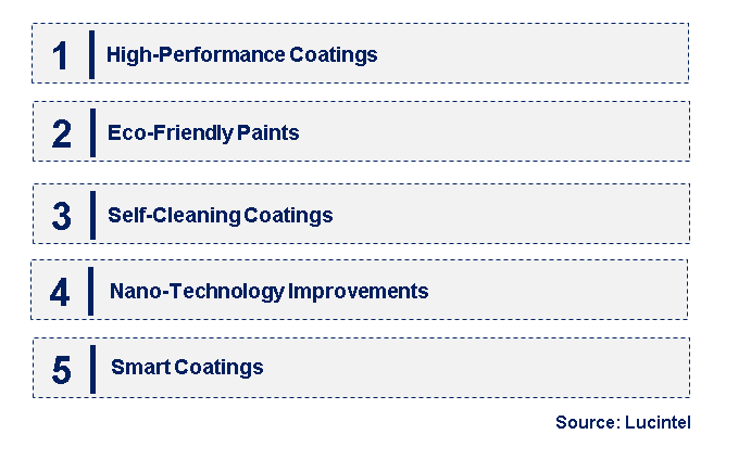 Emerging Trends in the Wind Power Paint Market