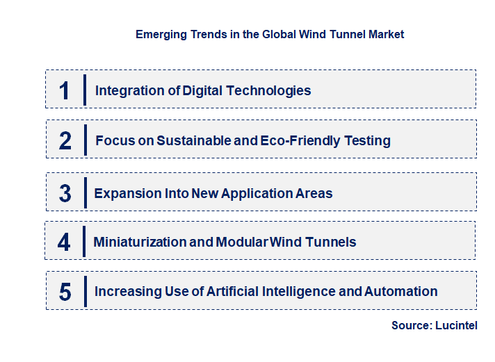 Emerging Trends in the Wind Tunnel Market