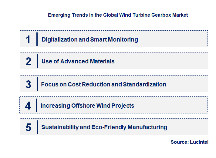 Emerging Trends in the Wind Turbine Gearbox Market