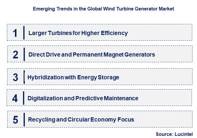 Emerging Trends in the Wind Turbine Generator Market