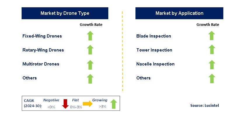 Wind Turbine Inspection Drone by country