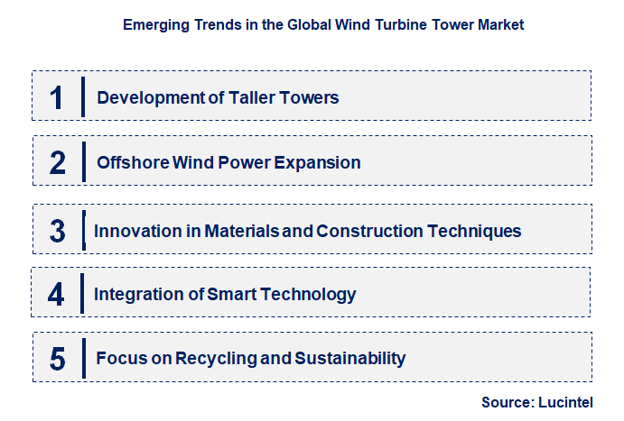 Emerging Trends in the Wind Turbine Tower Market