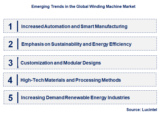 Emerging Trends in the Winding Machine Market