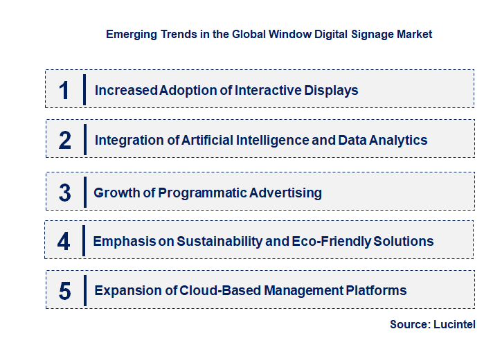 Emerging Trends in the Window Digital Signage Market