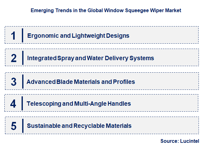 Emerging Trends in the Window Squeegee Wiper Market