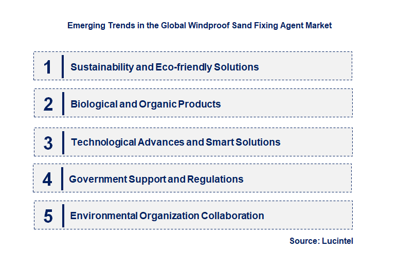 Emerging Trends in the Windproof Sand Fixing Agent Market