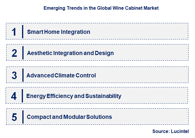 Emerging Trends in the Wine Cabinet Market