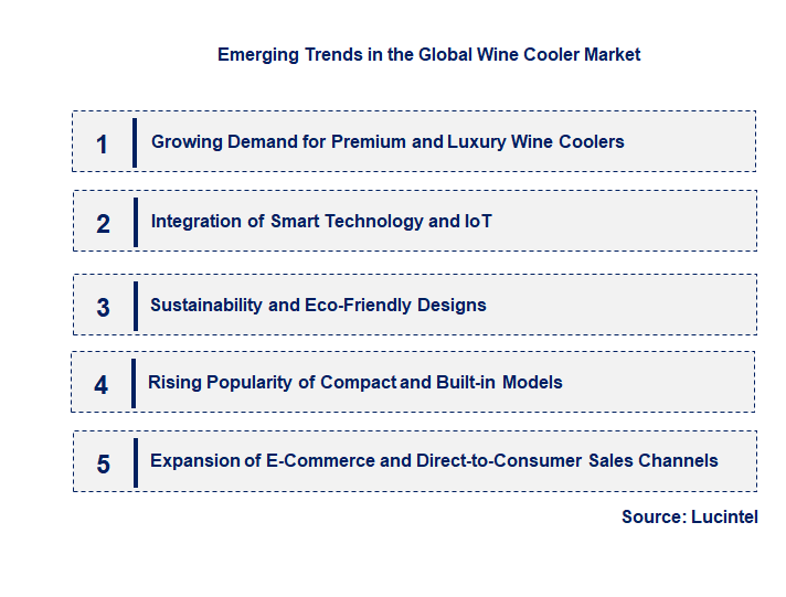 Emerging Trends in the Wine Cooler Market