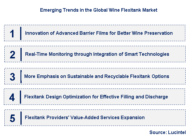 Emerging Trends in the Wine Flexitank Market