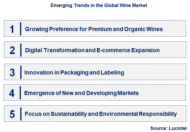 Emerging Trends in the Wine Market