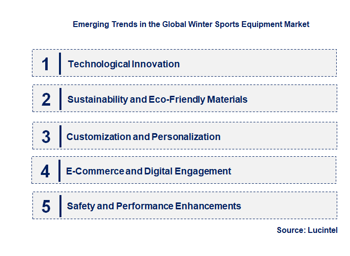 Emerging Trends in the Winter Sports Equipment Market