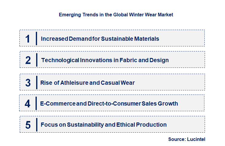 Emerging Trends in the Winter Wear Market