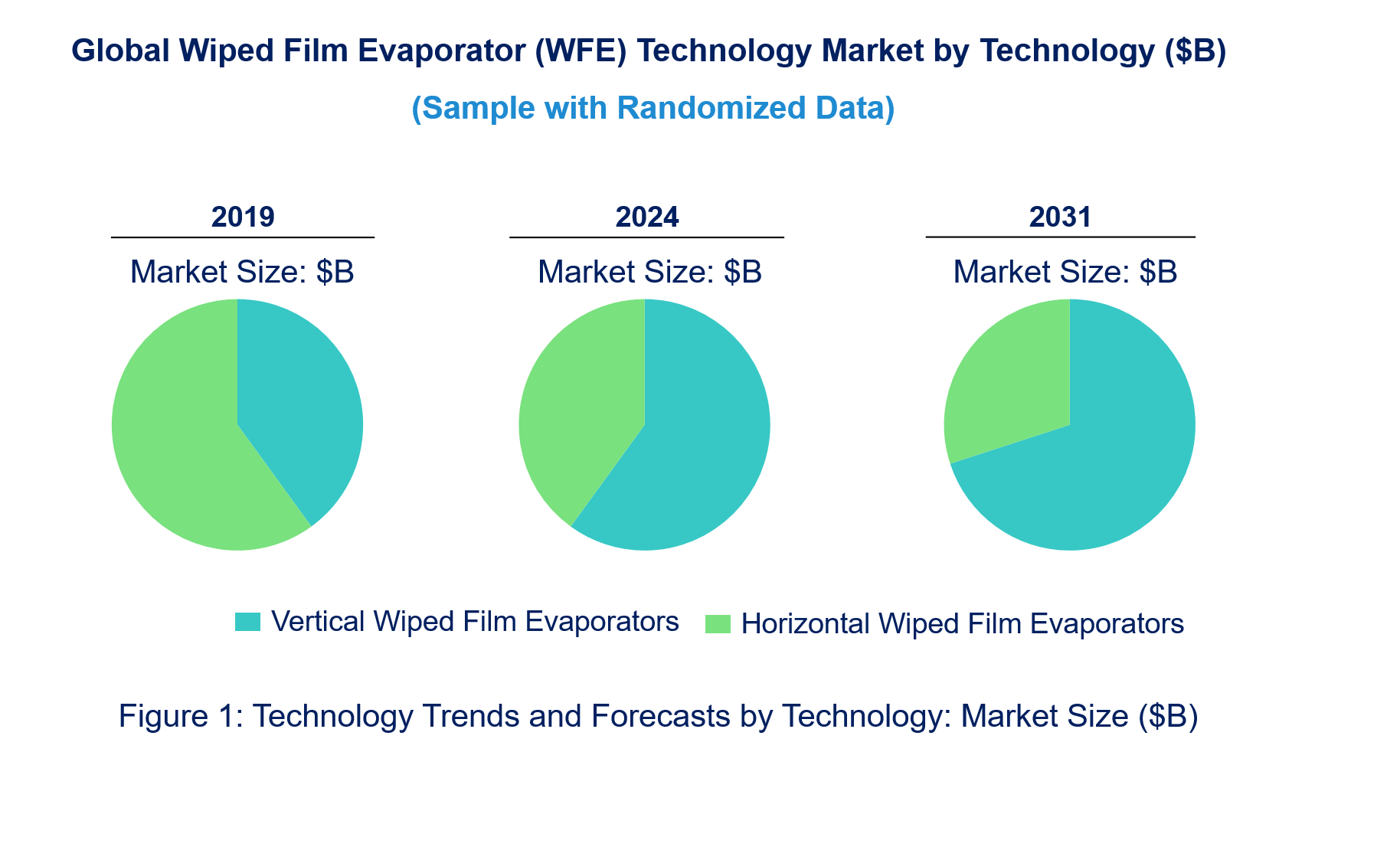 Wiped Film Evaporator (WFE) Market by Technology