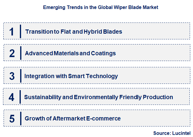 Emerging Trends in the Wiper Blade Market