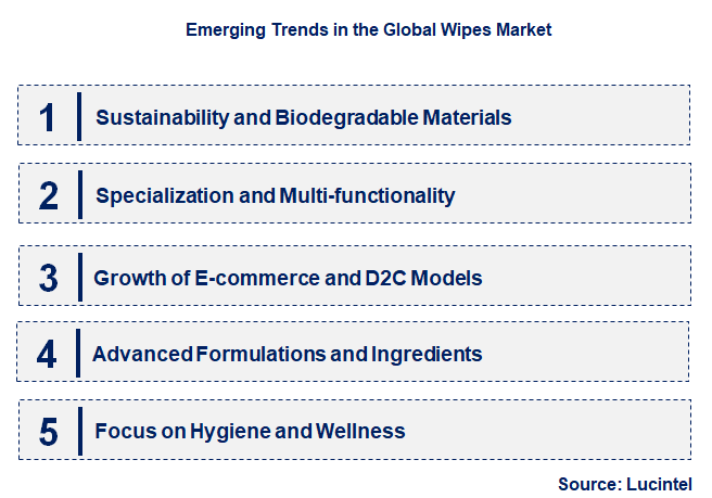 Emerging Trends in the Wipes Market