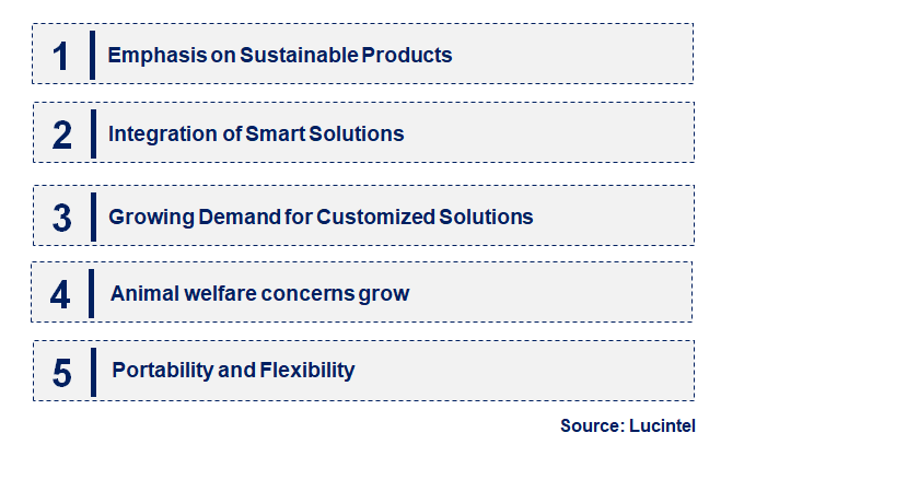 Emerging Trends in the Wire Livestock Panel Market