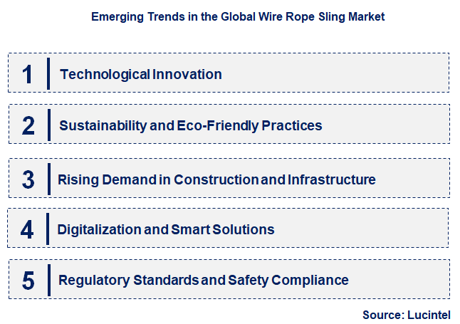 Emerging Trends in the Wire Rope Sling Market