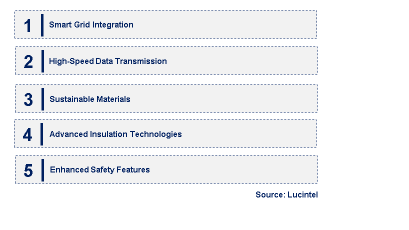 Emerging Trends in the Wire & Cable Market