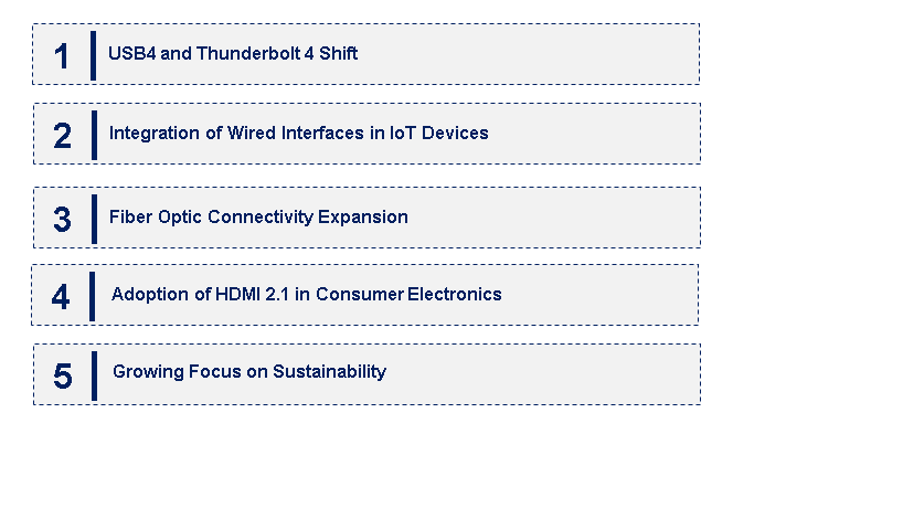 Emerging Trends in the Wired Interface Market