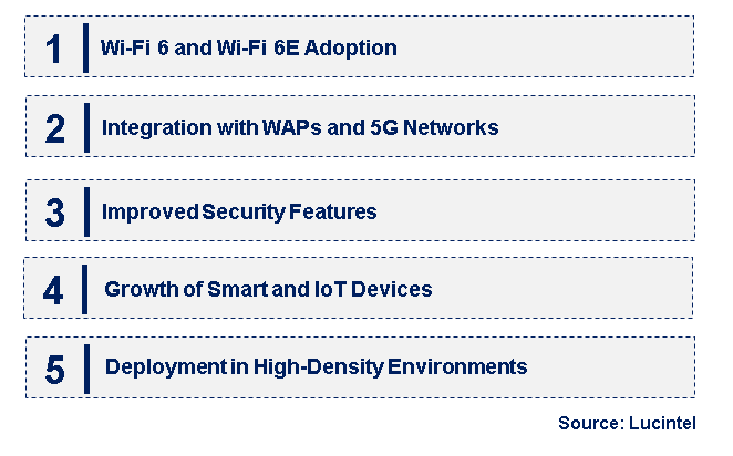 Emerging Trends in the Wireless Access Point Market