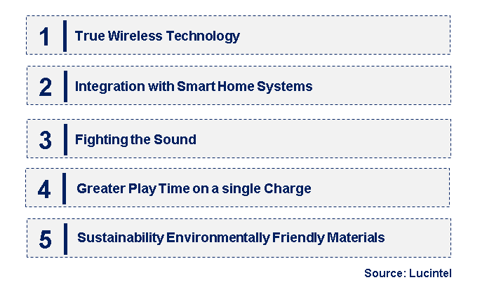 Emerging Trends in the Wireless Audio Device Market