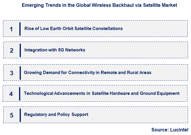Emerging Trends in the Wireless Backhaul via Satellite Market