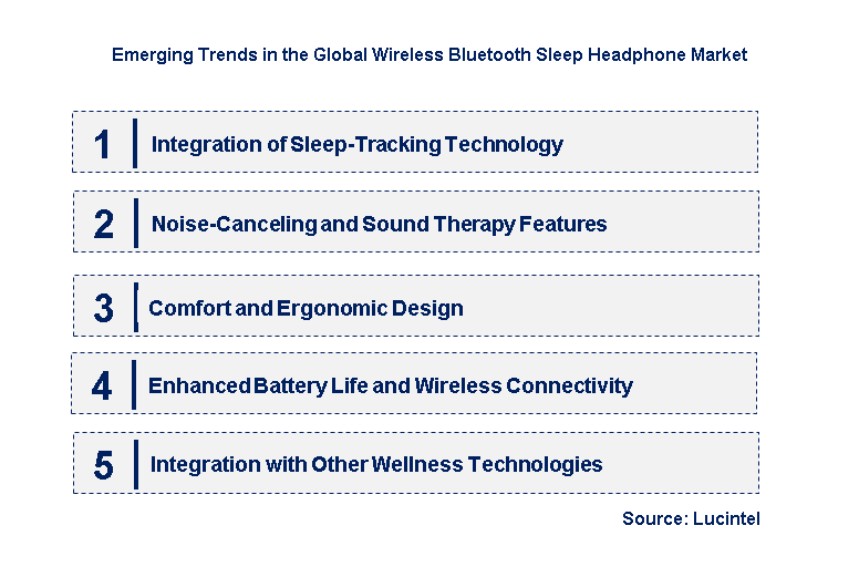Emerging Trends in the Wireless Bluetooth Sleep Headphone Market
