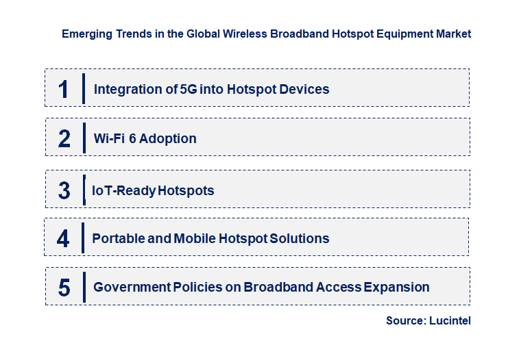 Emerging Trends in the Wireless Broadband Hotspot Equipment Market