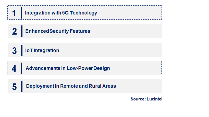 Emerging Trends in the Wireless Data Radio Modem Market