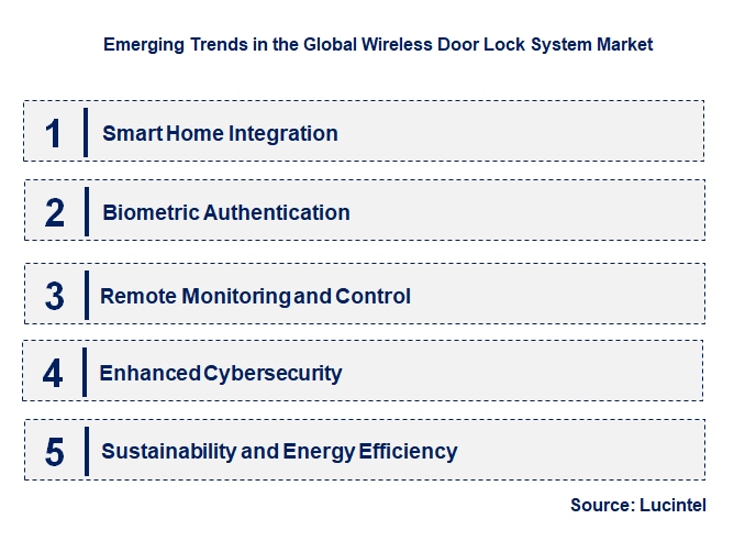 Emerging Trends in the Wireless Door Lock System Market