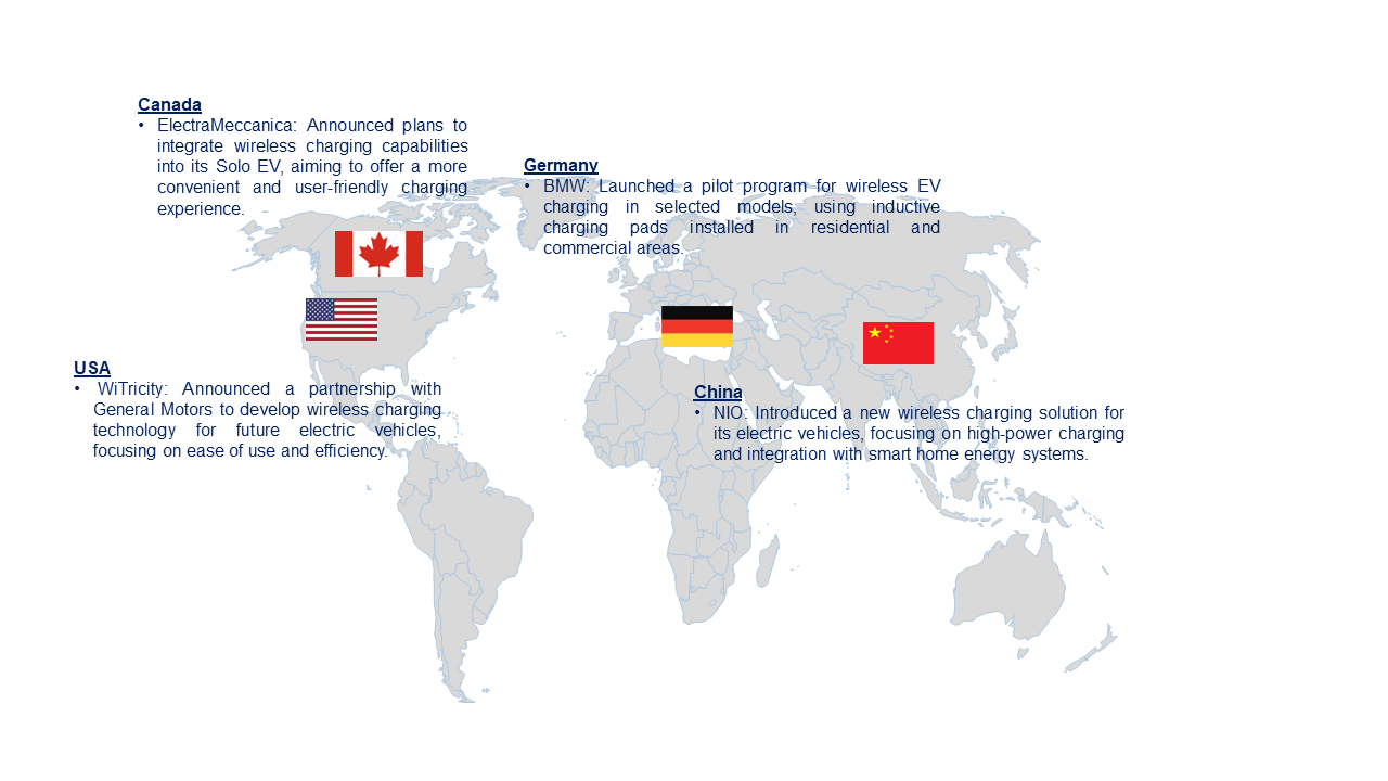 Wireless Electric Vehicle Charging System Market by Country