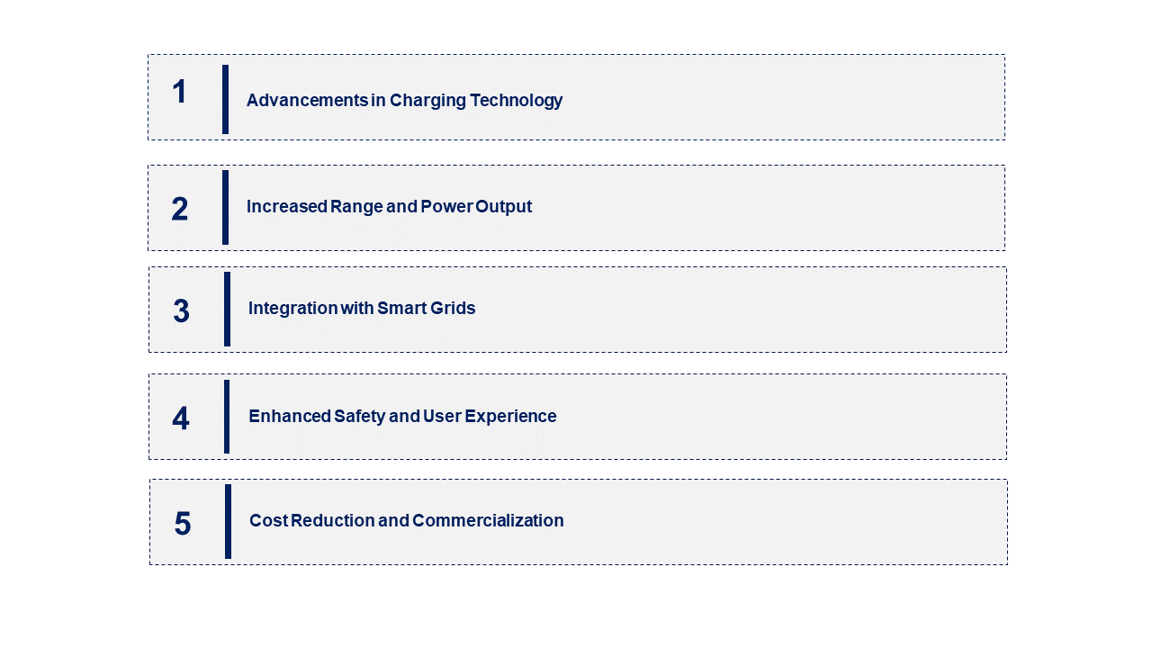 Wireless Electric Vehicle Charging System Market Emerging Trend