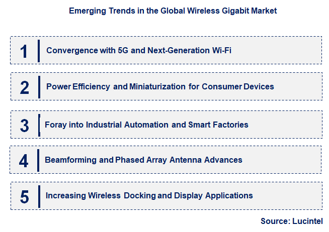 Emerging Trends in the Wireless Gigabit Market
